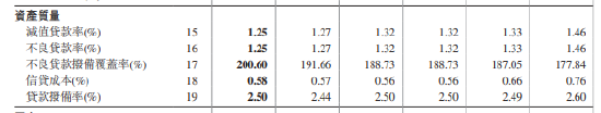 中国银行：2024年不良贷款率1.25% 下降0.02个百分点