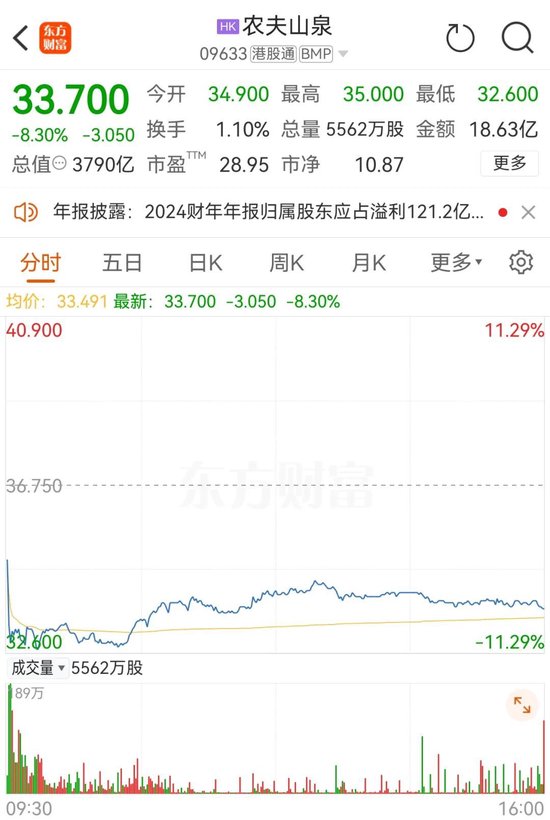 突然，大跳水！
