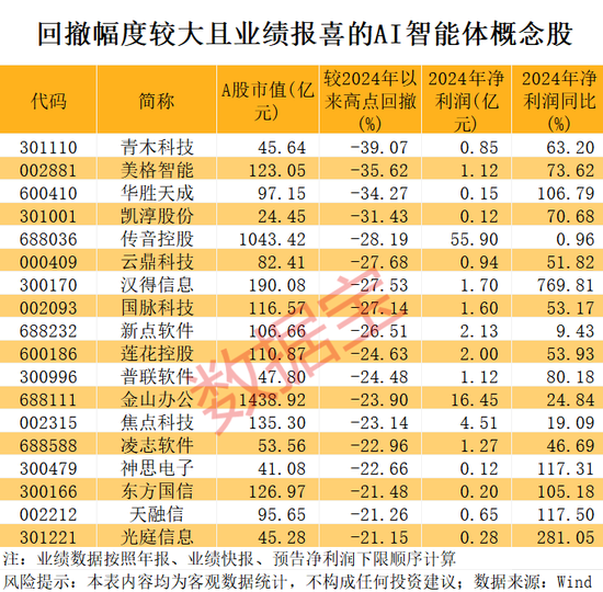 “839680”突然爆雷！两大利好，这些AI智能体绩优股砸出“深坑”