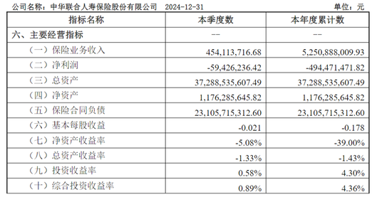 中华保险双面承受压力，面临冰与火考验