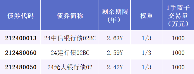 助力高质量发展，兴业银行-富国基金“金融强国”商金债篮子上线