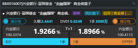 助力高质量发展，兴业银行-富国基金“金融强国”商金债篮子上线