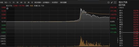 接盘恒大汽车？广汽集团回应：不实！