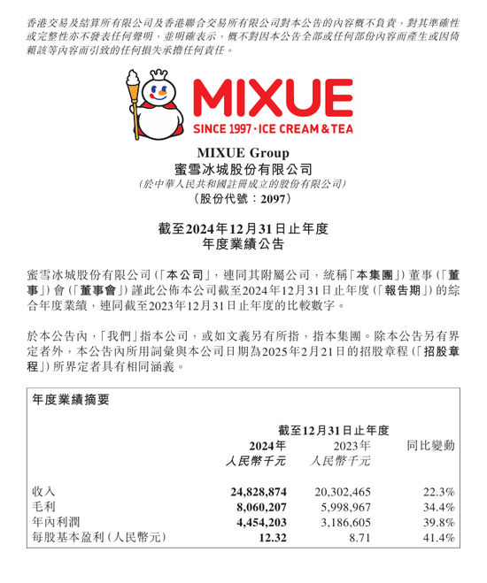 蜜雪集团：2024年收入248.289亿元，同比增加22.3％ 年内利润44.542亿元，同比增39.8％