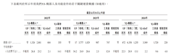 酒店机器人一哥云迹科技赴港IPO：3年亏损超营收，20亿负债压顶