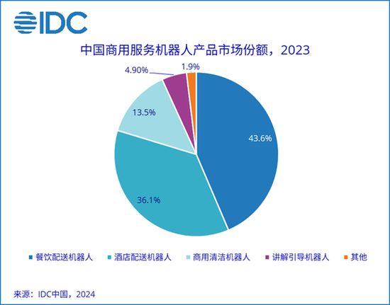 酒店机器人一哥云迹科技赴港IPO：3年亏损超营收，20亿负债压顶