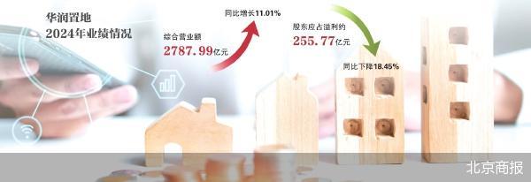 “利润王”华润置地净利润跌至5年新低