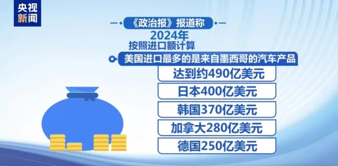 签了！特朗普：永久25%关税