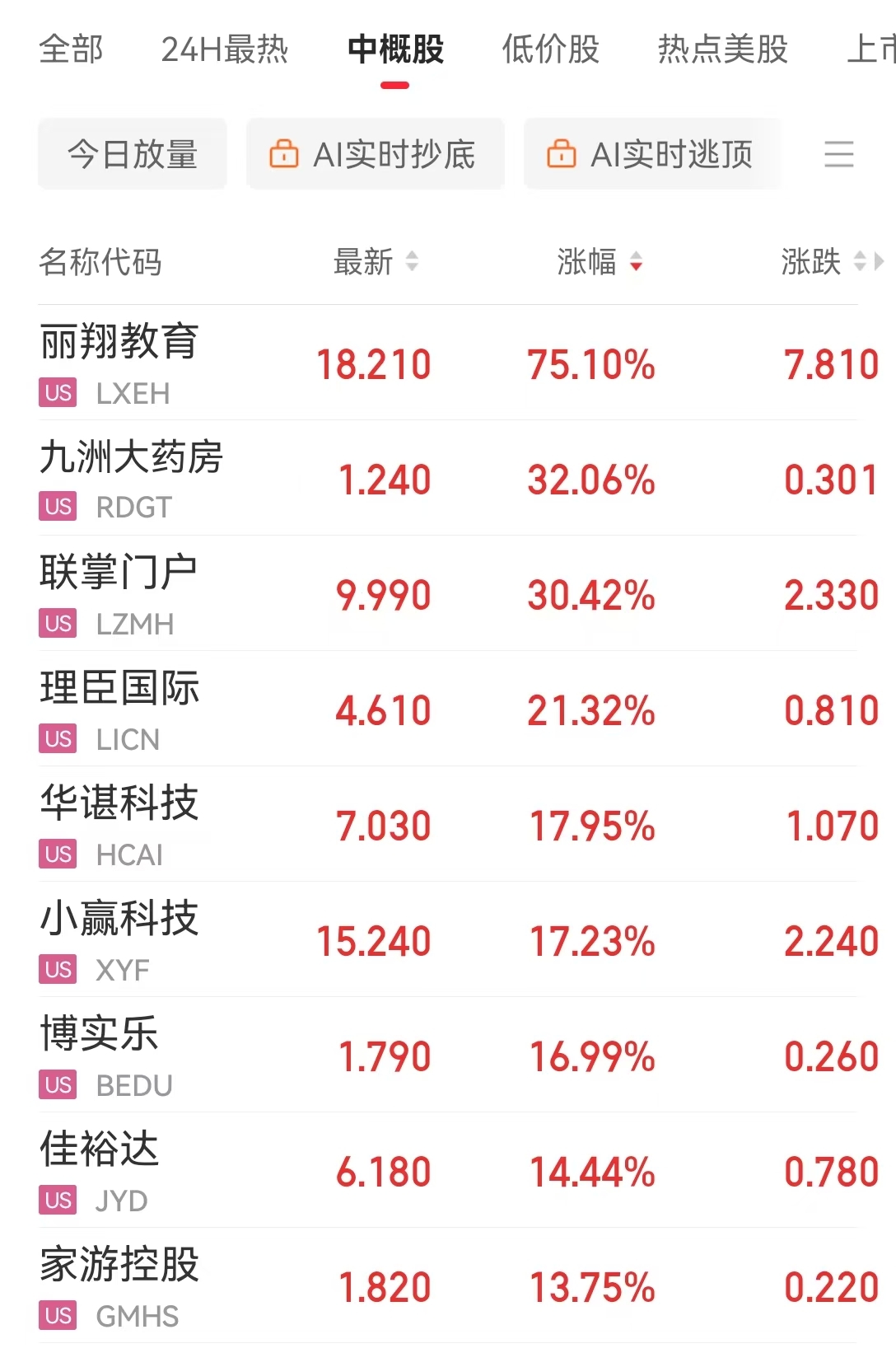 特斯拉跌超5% 英伟达市值一夜蒸发约1.2万亿元！美联储官员警告：这将构成“重大危险信号” 什么情况？