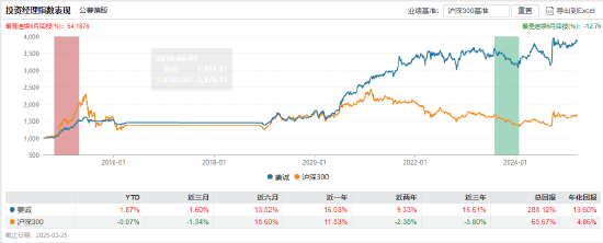 百亿基金经理姜诚升任中泰资管副总经理：逆向投资的坚守者与行业“绩优则仕”新样本