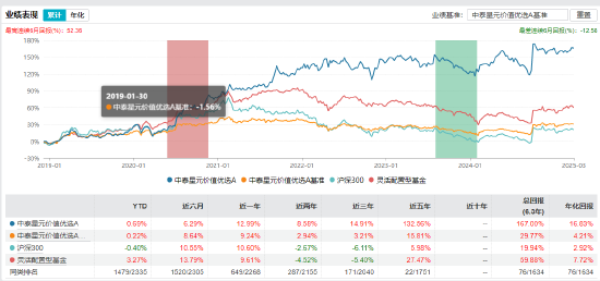 百亿基金经理姜诚升任中泰资管副总经理：逆向投资的坚守者与行业“绩优则仕”新样本
