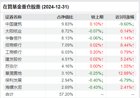 百亿基金经理姜诚升任中泰资管副总经理：逆向投资的坚守者与行业“绩优则仕”新样本