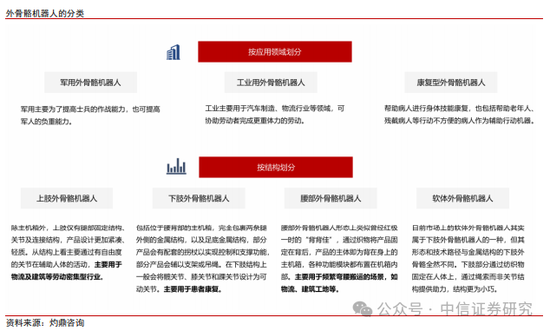 中信证券：外骨骼机器人市场空间广阔