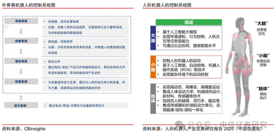 中信证券：外骨骼机器人市场空间广阔