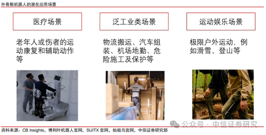 中信证券：外骨骼机器人市场空间广阔