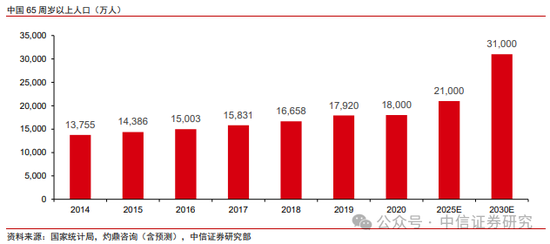 中信证券：外骨骼机器人市场空间广阔