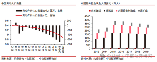 中信证券：外骨骼机器人市场空间广阔