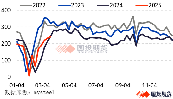 钢材：限产预期支撑，关注旺季成色