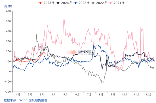 钢材：限产预期支撑，关注旺季成色