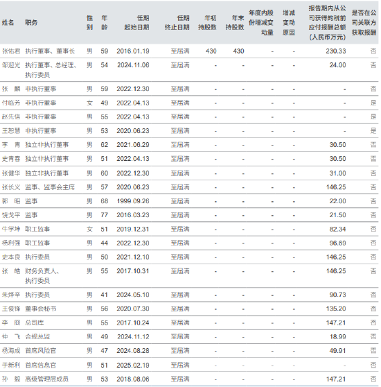 中信证券2024年大赚217亿 砍掉高管七成薪酬