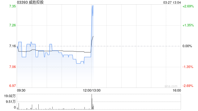 威胜控股发布年度业绩 股东应占溢利7.06亿元同比增加35.37%