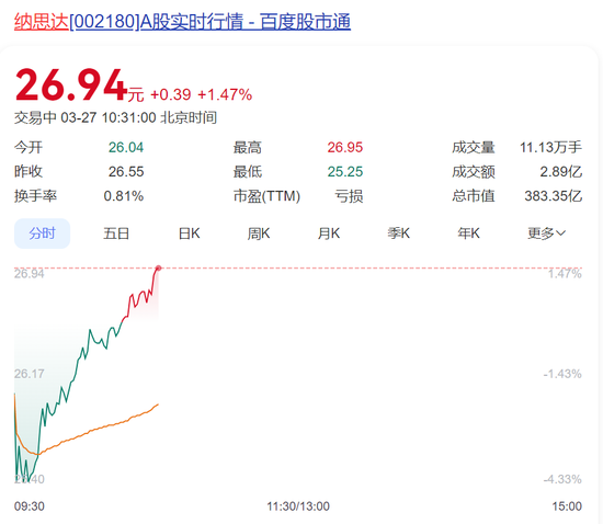 突发！十年净投资超100亿元的子公司，现拟“一折”卖给美国企业！A股公司纳思达回应
