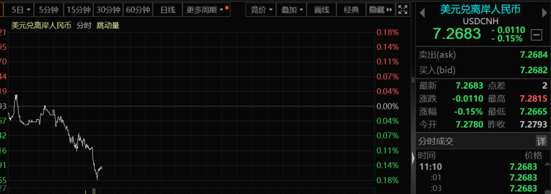 突发！中国资产，集体异动！发生了什么？