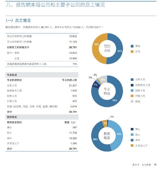 中信证券五年人员扩张首“刹车” 母公司减员近600人