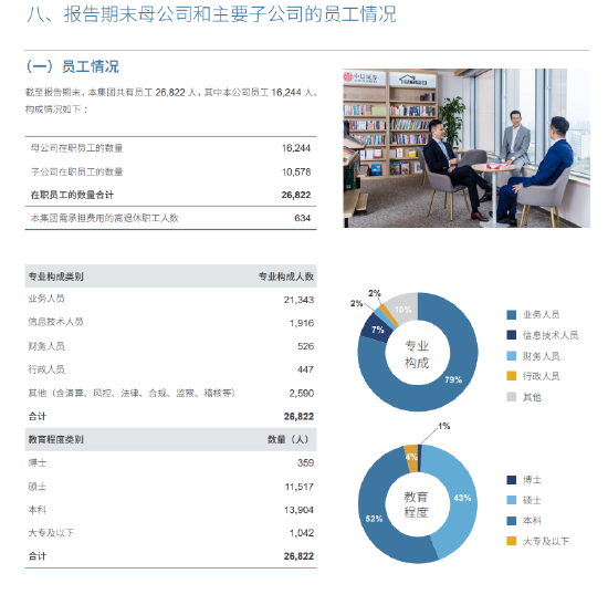 中信证券五年人员扩张首“刹车” 母公司减员近600人