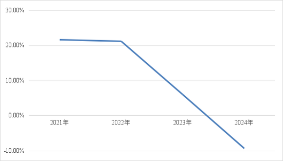 年报发布次日股价大跌5%！“零售银行之王”面临什么考验？