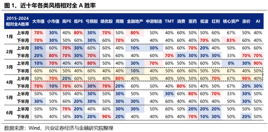 兴证策略：近期市场轮动强度为何快速抬升？