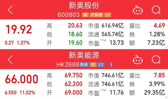 再现实控人资产腾挪？新奥股份拟私有化新奥能源