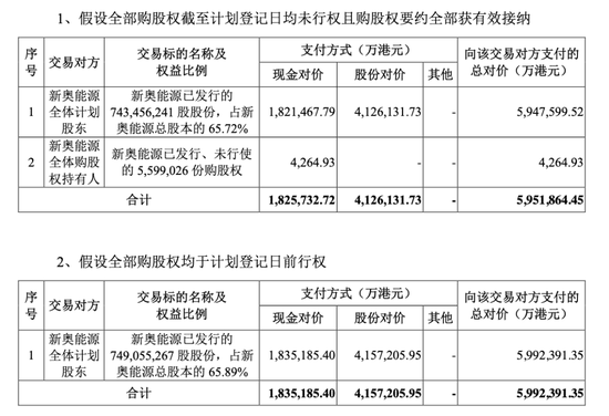 再现实控人资产腾挪？新奥股份拟私有化新奥能源