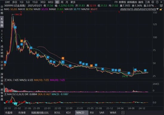 净利连跌4年，市值缩水6000亿，金龙鱼还能翻身吗？