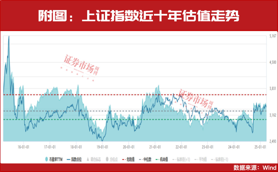A股还能涨！3月，“中东资金”等刚刚加仓！（附表）