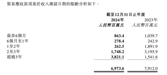 商汤科技连亏七年，押注生成式AI，拐点何时来？