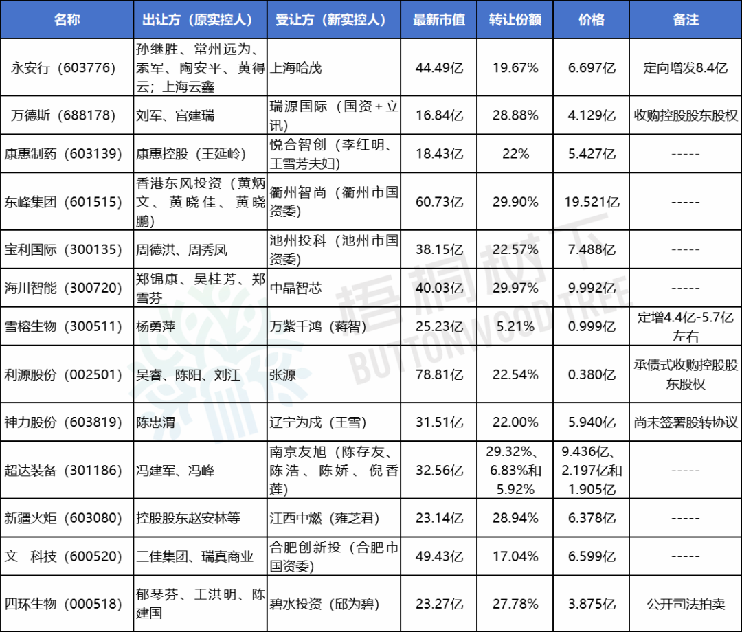 A股“壳并购”汇总！一家上市公司“壳”多少钱