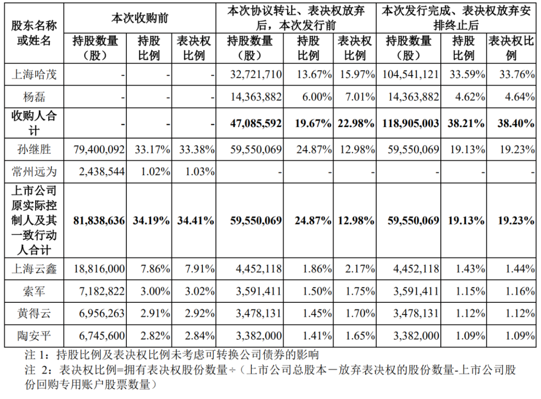 A股“壳并购”汇总！一家上市公司“壳”多少钱
