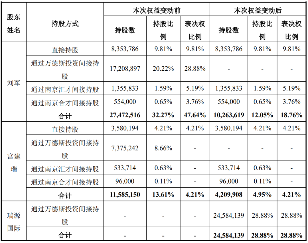 A股“壳并购”汇总！一家上市公司“壳”多少钱