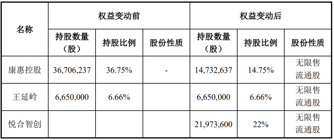 A股“壳并购”汇总！一家上市公司“壳”多少钱