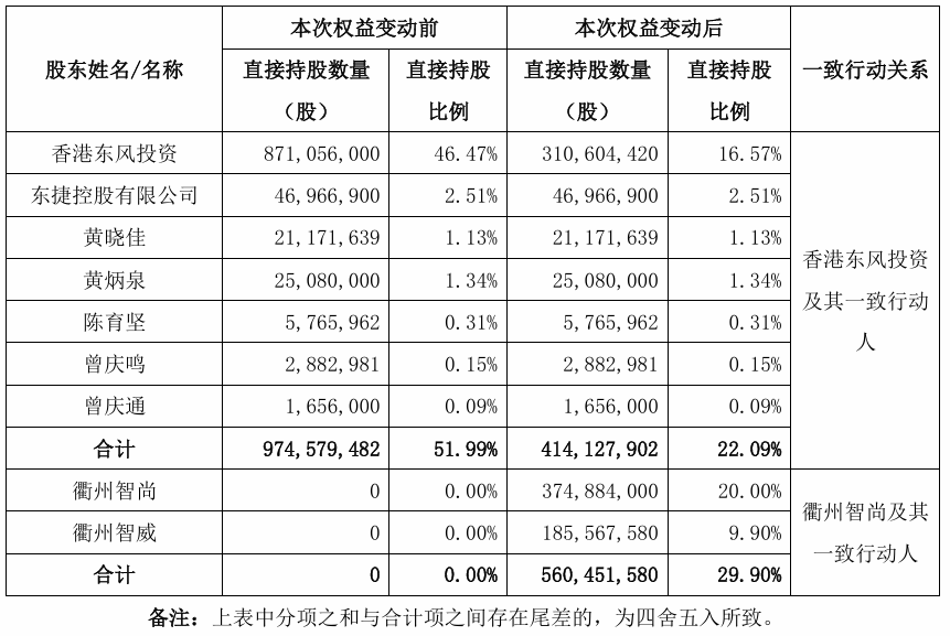 A股“壳并购”汇总！一家上市公司“壳”多少钱