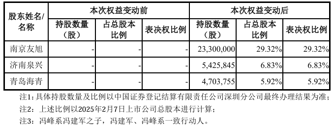 A股“壳并购”汇总！一家上市公司“壳”多少钱