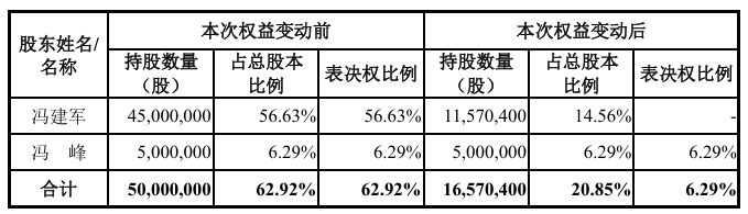 A股“壳并购”汇总！一家上市公司“壳”多少钱