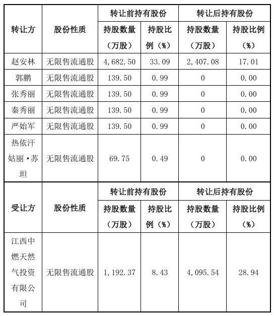 A股“壳并购”汇总！一家上市公司“壳”多少钱