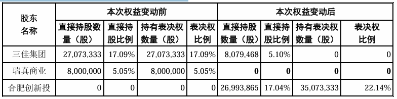 A股“壳并购”汇总！一家上市公司“壳”多少钱