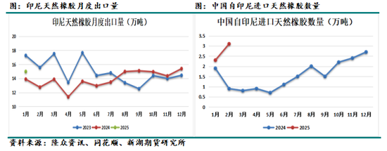 天然橡胶4月报：隐形库存上升，上半年总体不看好