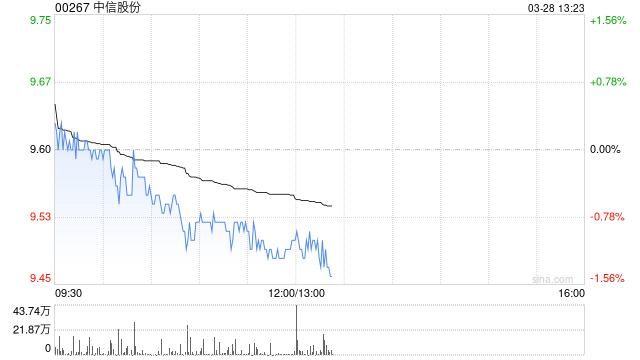 中信股份发布年度业绩 股东应占利润582.02亿元同比增加1.06%