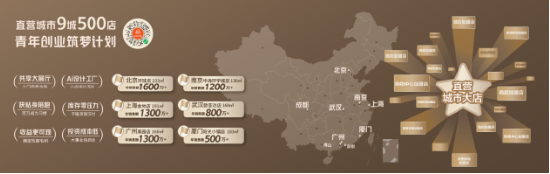广州定制展|尚品宅配Ai迭代+拎包开业，开辟家居商业新蓝海