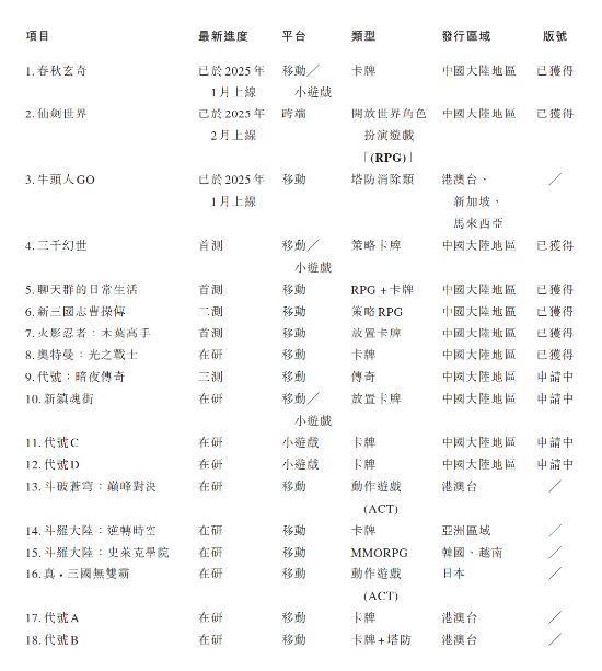 中手游发布2024年业绩：挑战中谋转型，聚焦核心战略迎复苏