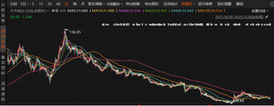 天齐锂业：二代接班首年遇“劫”，四重利空重挫业绩